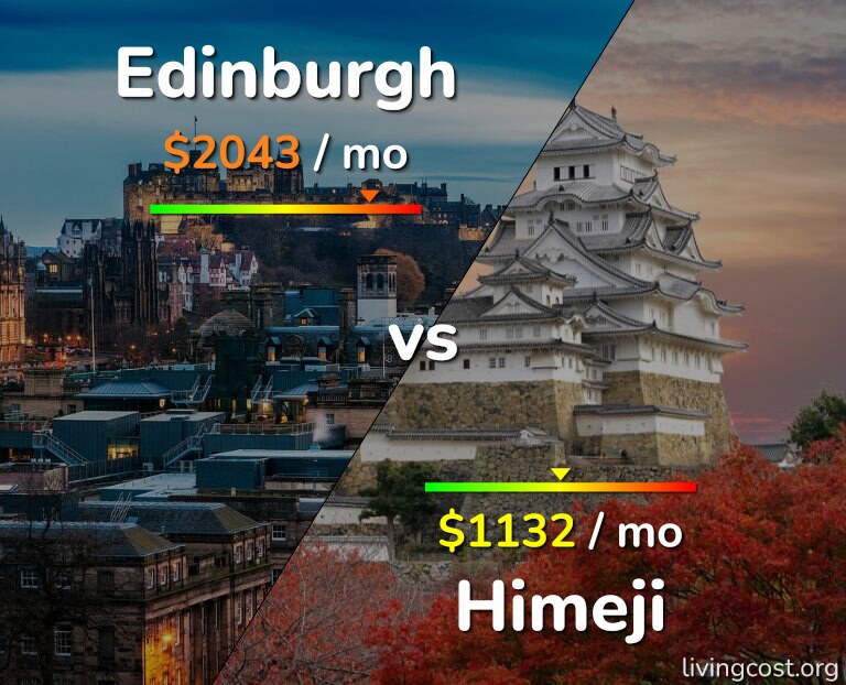 Cost of living in Edinburgh vs Himeji infographic