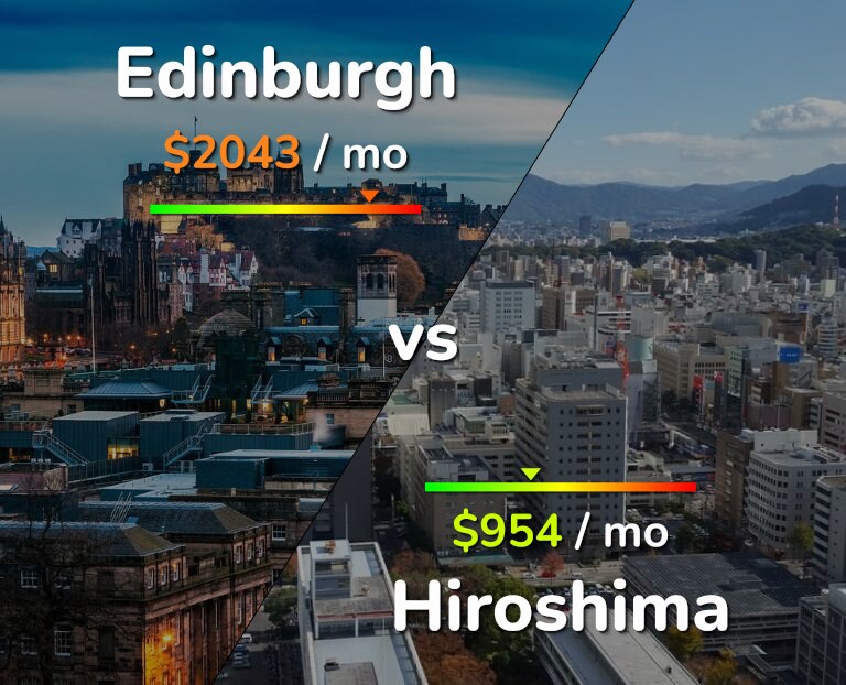 Cost of living in Edinburgh vs Hiroshima infographic