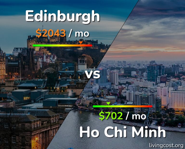 Cost of living in Edinburgh vs Ho Chi Minh infographic