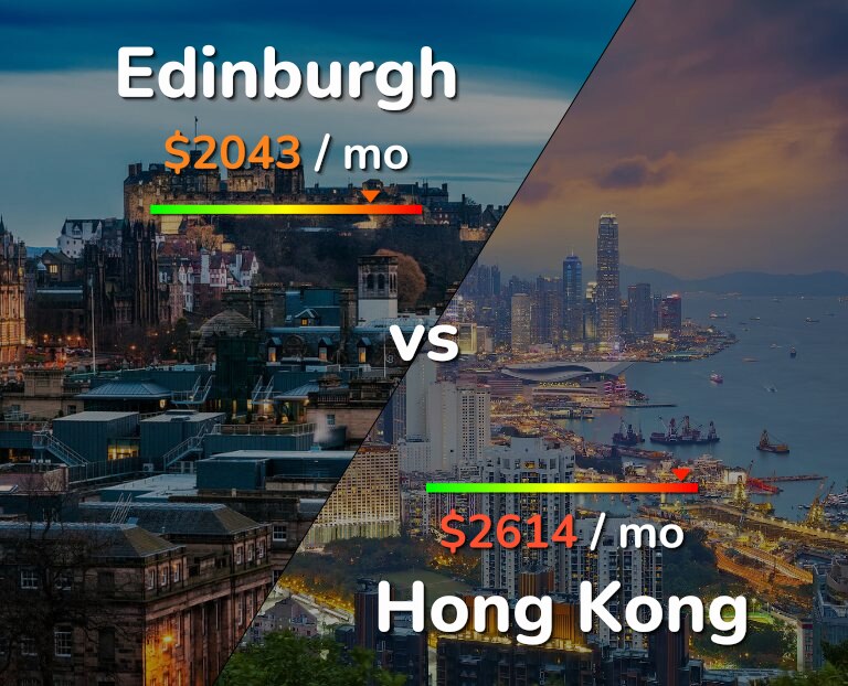 Cost of living in Edinburgh vs Hong Kong infographic