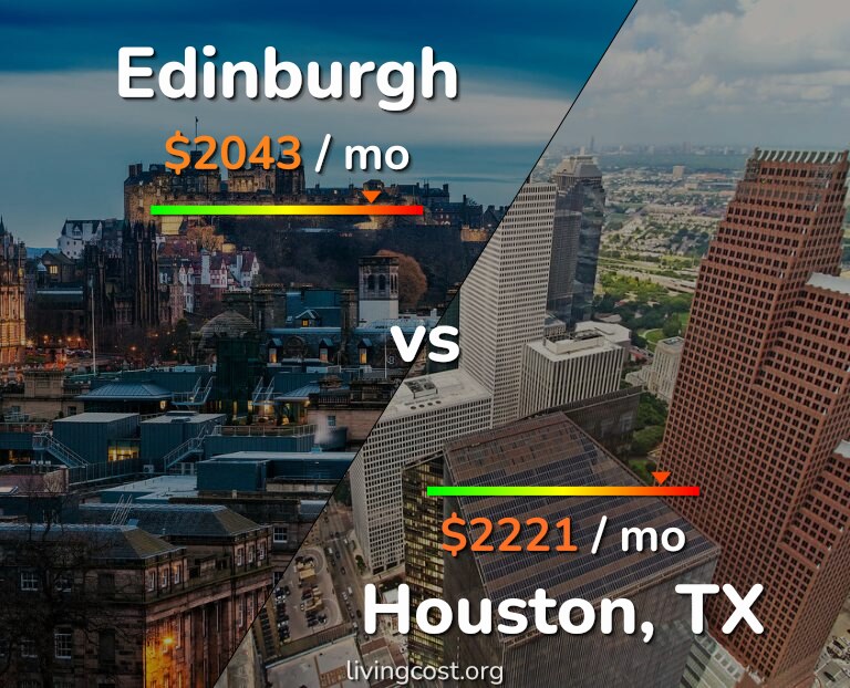 Cost of living in Edinburgh vs Houston infographic