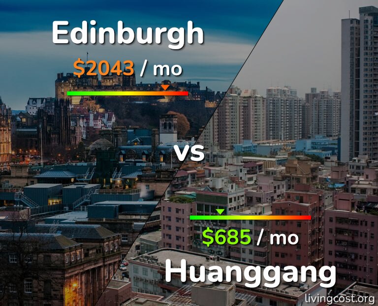 Cost of living in Edinburgh vs Huanggang infographic