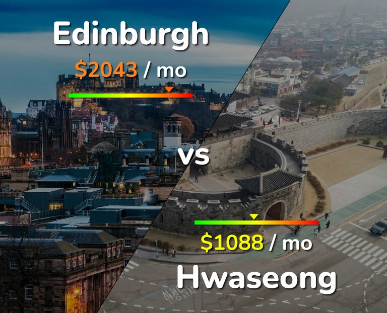 Cost of living in Edinburgh vs Hwaseong infographic