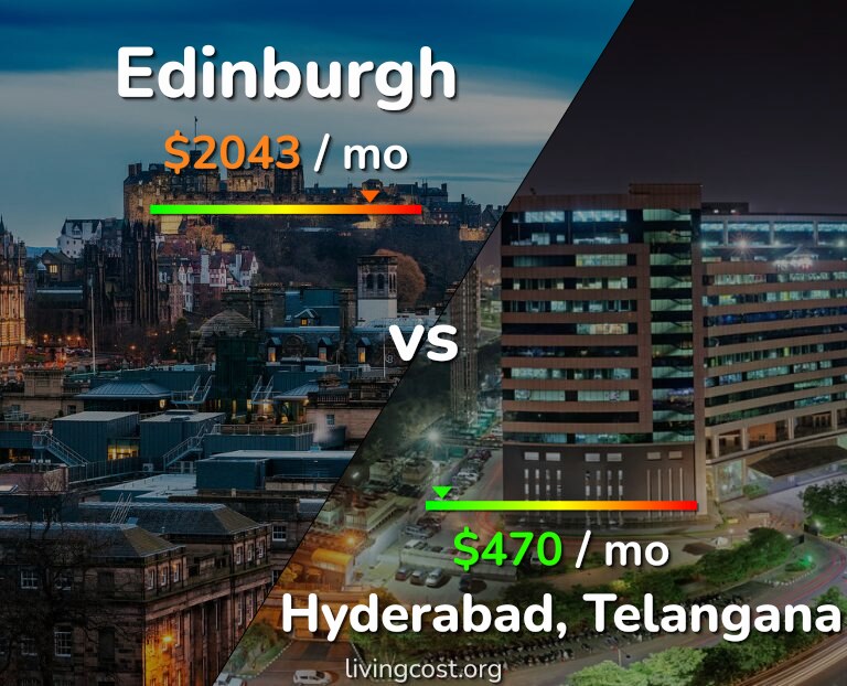 Cost of living in Edinburgh vs Hyderabad, India infographic