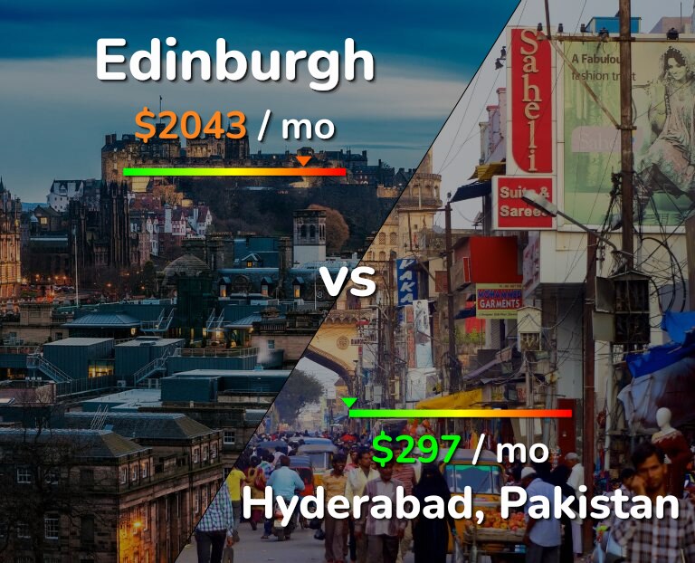 Cost of living in Edinburgh vs Hyderabad, Pakistan infographic
