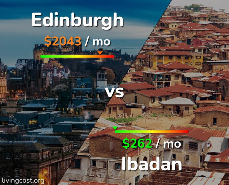 Cost of living in Edinburgh vs Ibadan infographic
