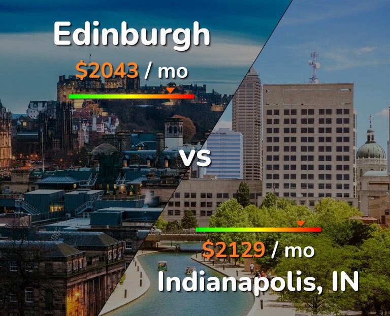 Cost of living in Edinburgh vs Indianapolis infographic