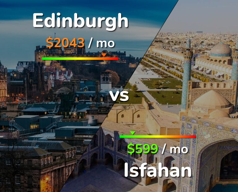 Cost of living in Edinburgh vs Isfahan infographic