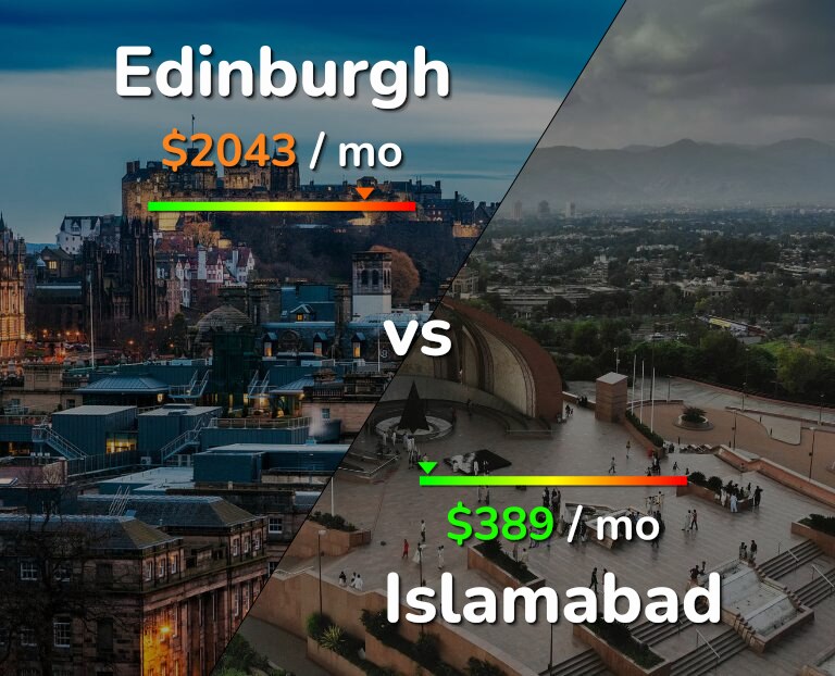 Cost of living in Edinburgh vs Islamabad infographic