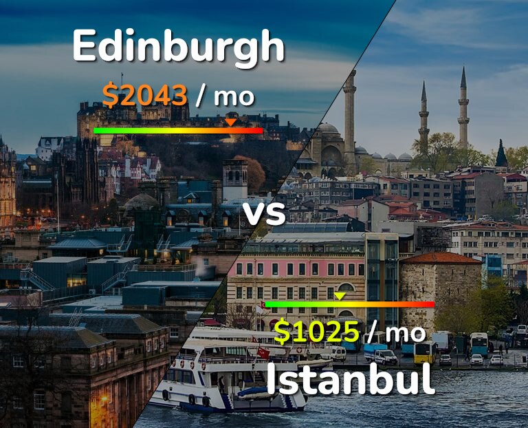 Cost of living in Edinburgh vs Istanbul infographic