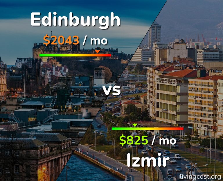 Cost of living in Edinburgh vs Izmir infographic