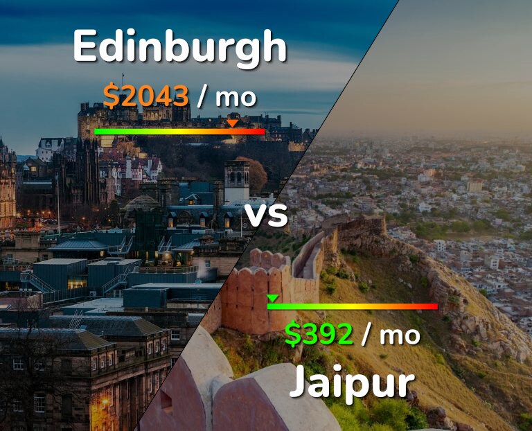 Cost of living in Edinburgh vs Jaipur infographic