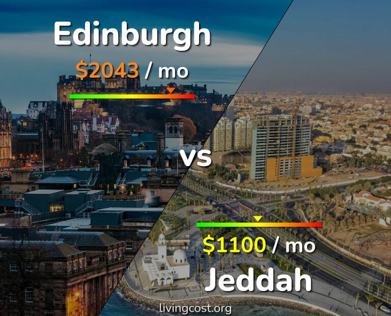 Cost of living in Edinburgh vs Jeddah infographic