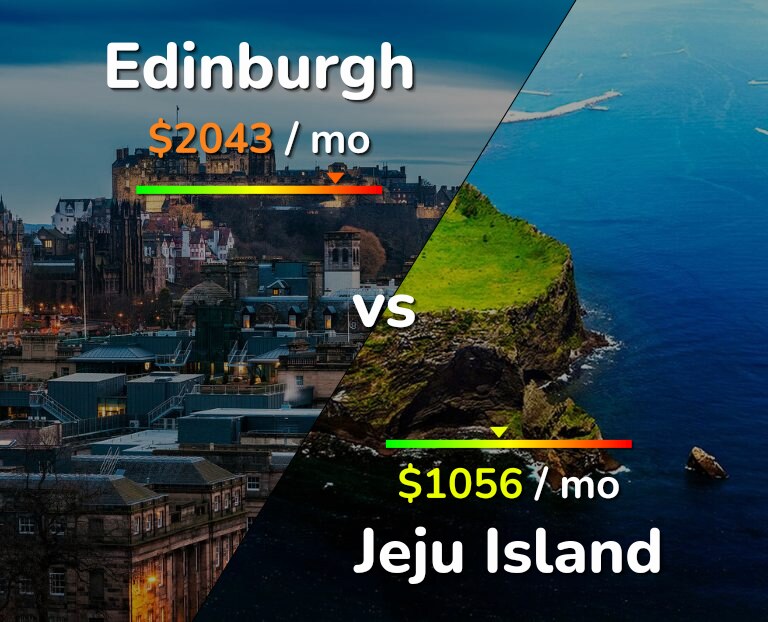 Cost of living in Edinburgh vs Jeju Island infographic