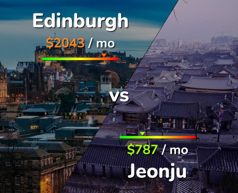 Cost of living in Edinburgh vs Jeonju infographic