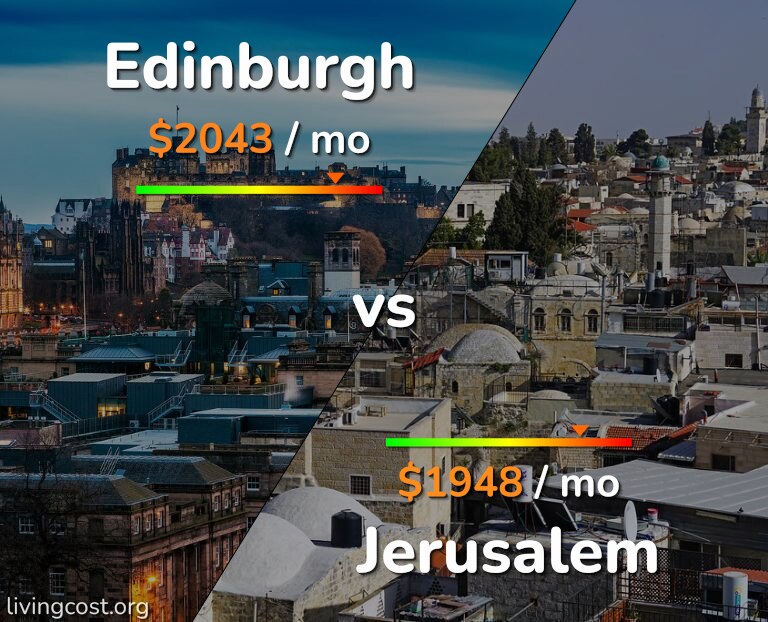 Cost of living in Edinburgh vs Jerusalem infographic
