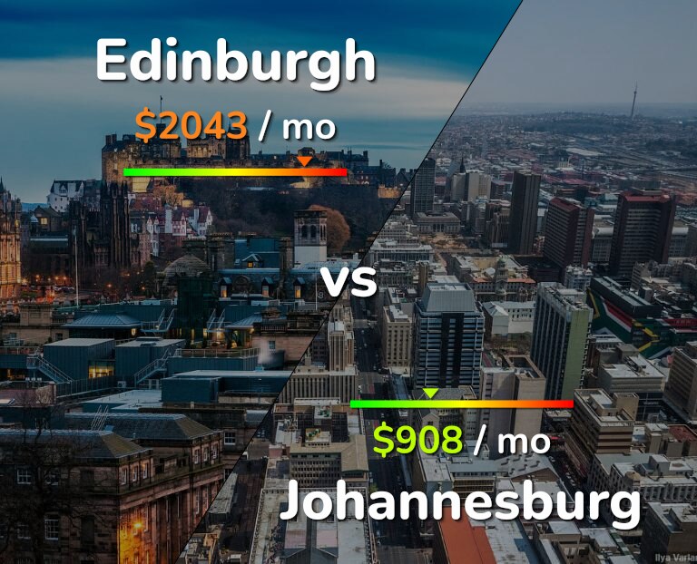 Cost of living in Edinburgh vs Johannesburg infographic