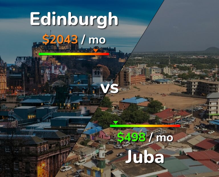 Cost of living in Edinburgh vs Juba infographic