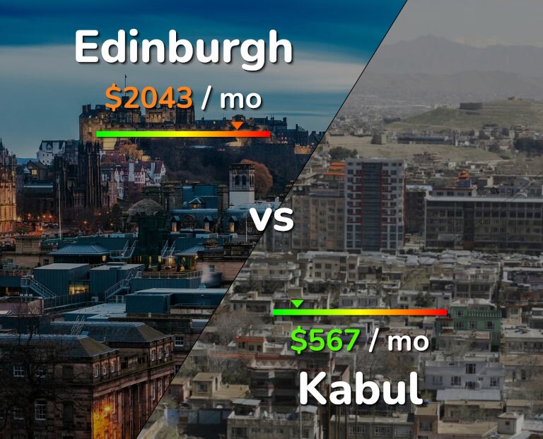 Cost of living in Edinburgh vs Kabul infographic