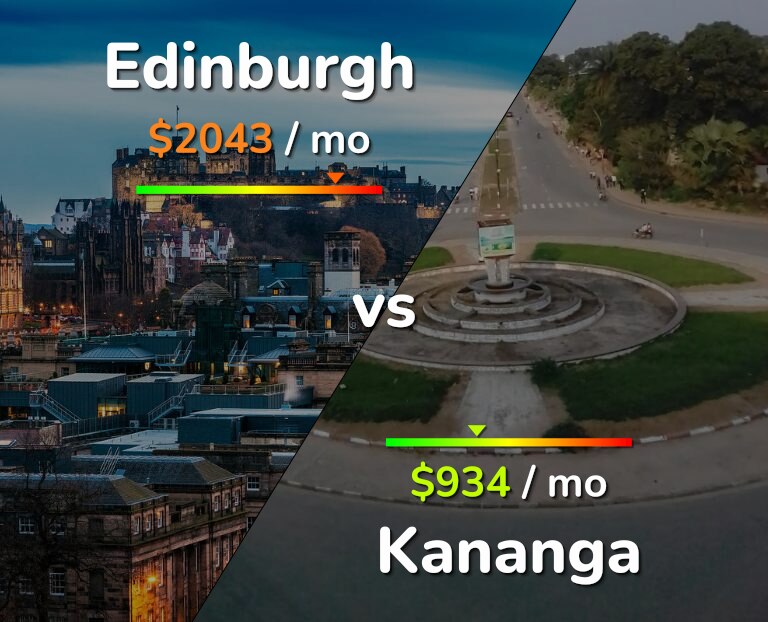 Cost of living in Edinburgh vs Kananga infographic
