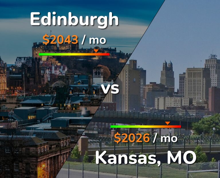 Cost of living in Edinburgh vs Kansas infographic