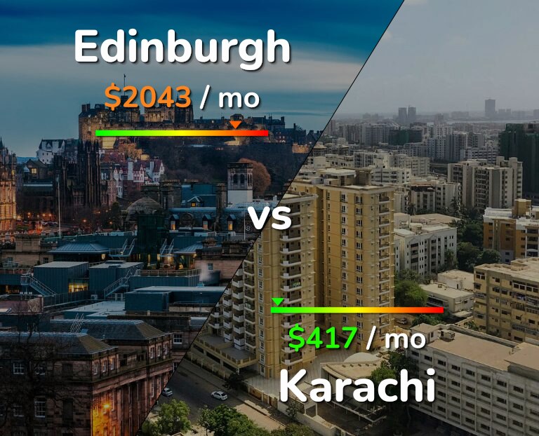 Cost of living in Edinburgh vs Karachi infographic