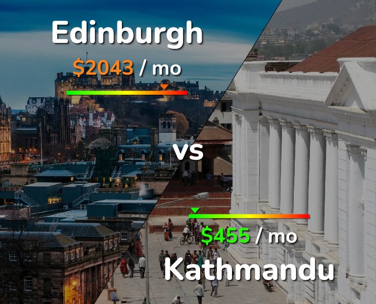 Cost of living in Edinburgh vs Kathmandu infographic