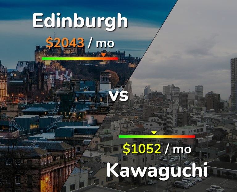 Cost of living in Edinburgh vs Kawaguchi infographic