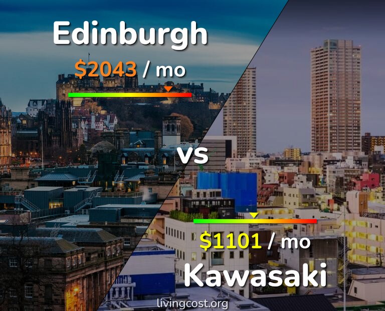 Cost of living in Edinburgh vs Kawasaki infographic