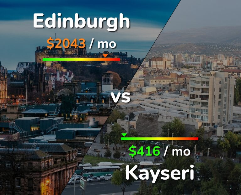 Cost of living in Edinburgh vs Kayseri infographic