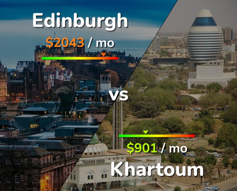 Cost of living in Edinburgh vs Khartoum infographic