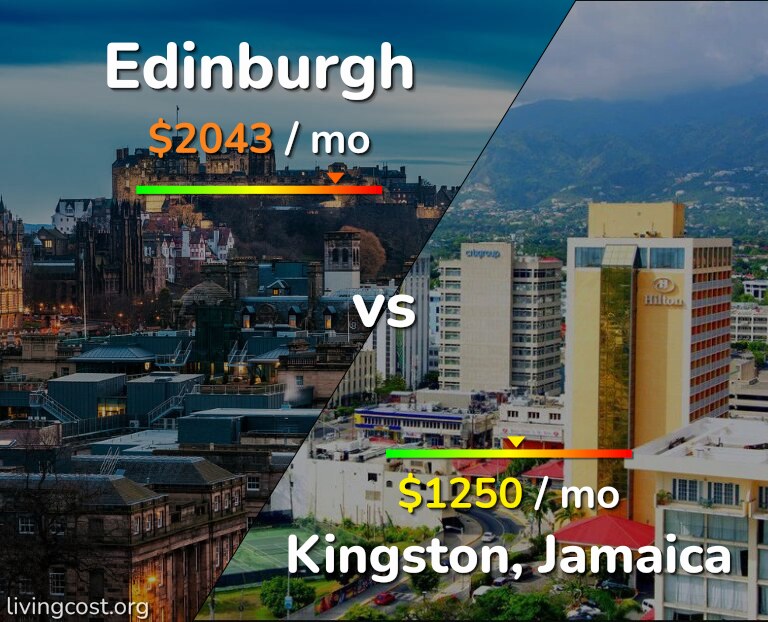 Cost of living in Edinburgh vs Kingston infographic