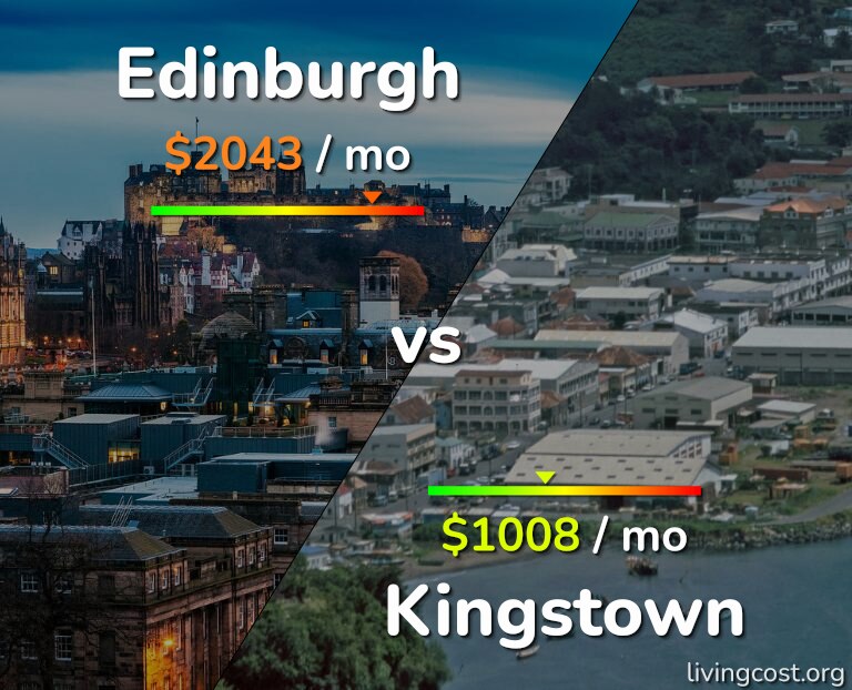 Cost of living in Edinburgh vs Kingstown infographic