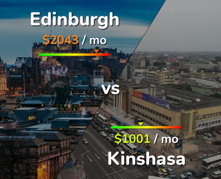 Cost of living in Edinburgh vs Kinshasa infographic