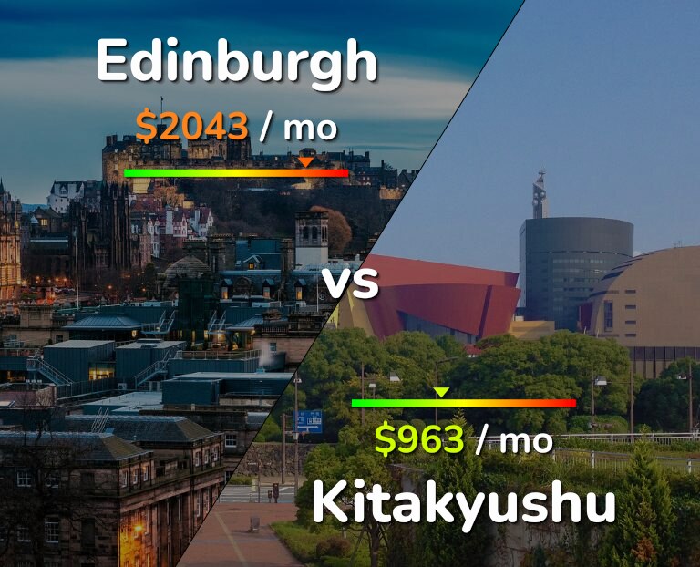 Cost of living in Edinburgh vs Kitakyushu infographic