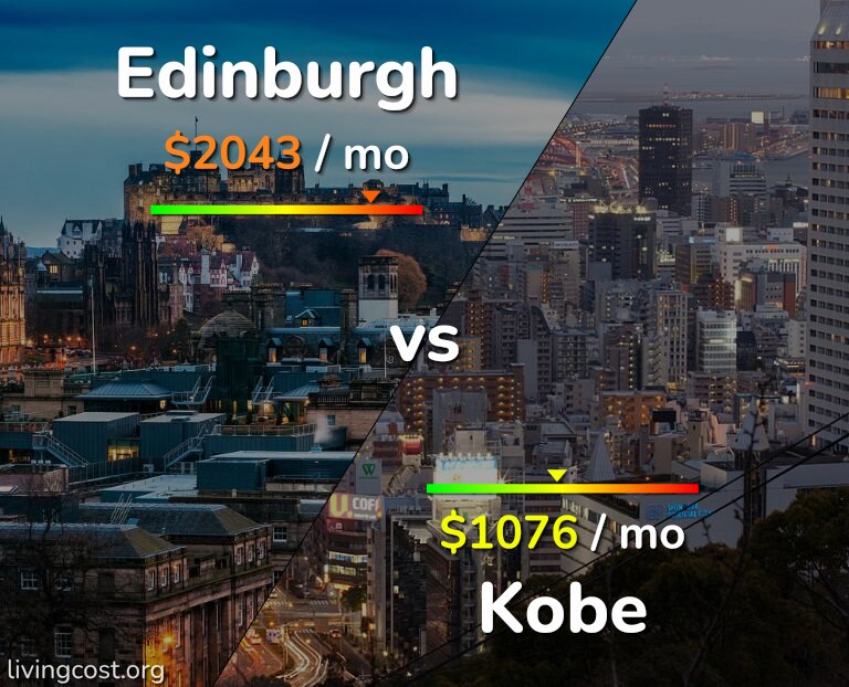 Cost of living in Edinburgh vs Kobe infographic