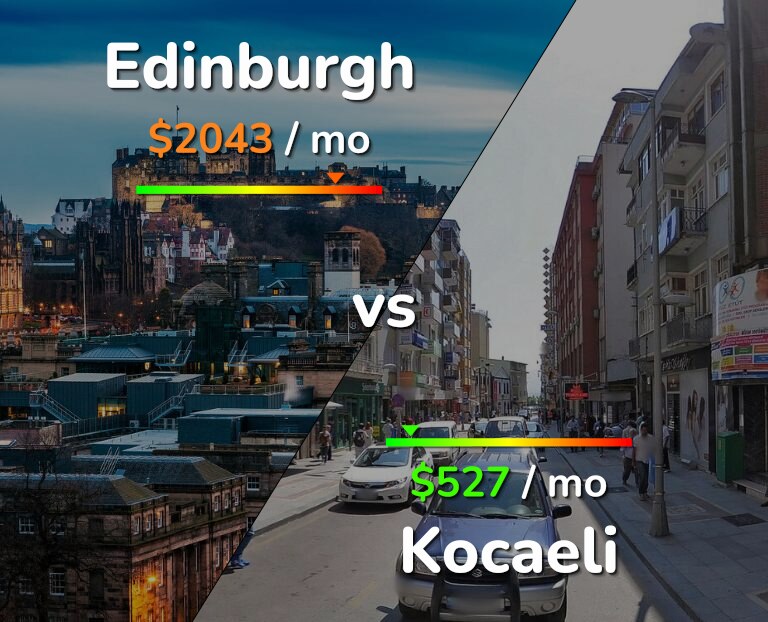 Cost of living in Edinburgh vs Kocaeli infographic