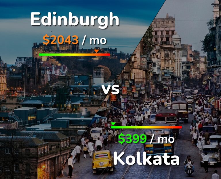 Cost of living in Edinburgh vs Kolkata infographic