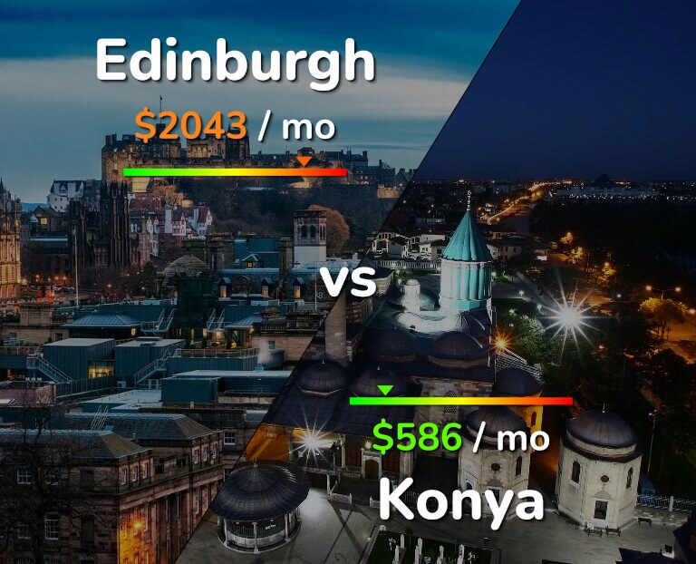 Cost of living in Edinburgh vs Konya infographic