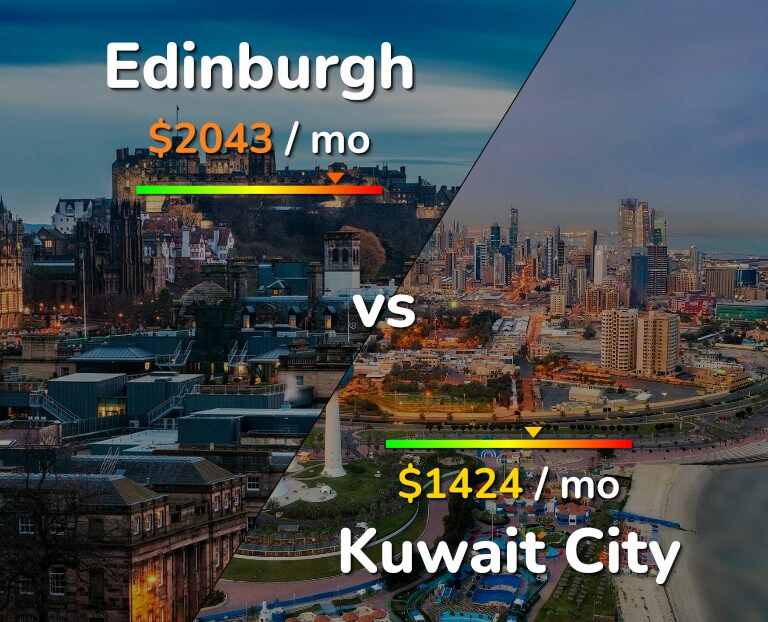 Cost of living in Edinburgh vs Kuwait City infographic