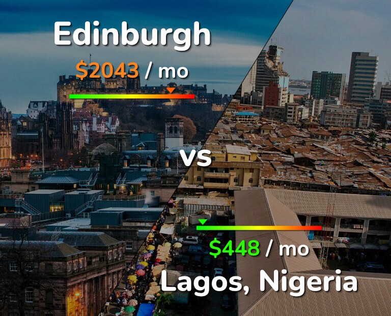 Cost of living in Edinburgh vs Lagos infographic