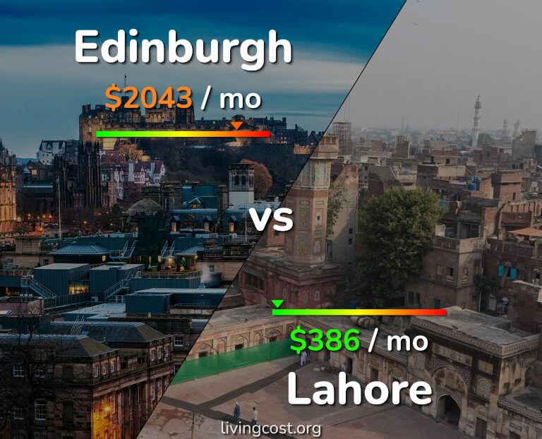 Cost of living in Edinburgh vs Lahore infographic