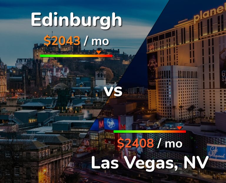 Cost of living in Edinburgh vs Las Vegas infographic