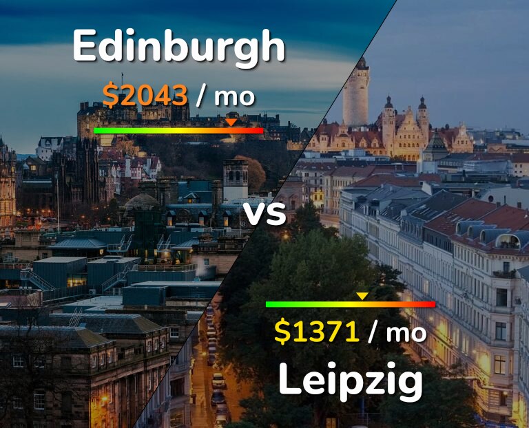 Cost of living in Edinburgh vs Leipzig infographic