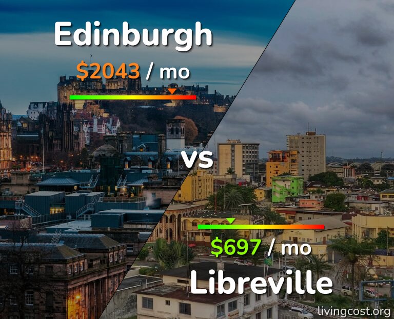 Cost of living in Edinburgh vs Libreville infographic