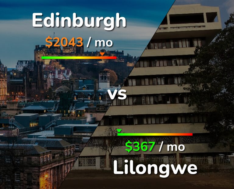 Cost of living in Edinburgh vs Lilongwe infographic