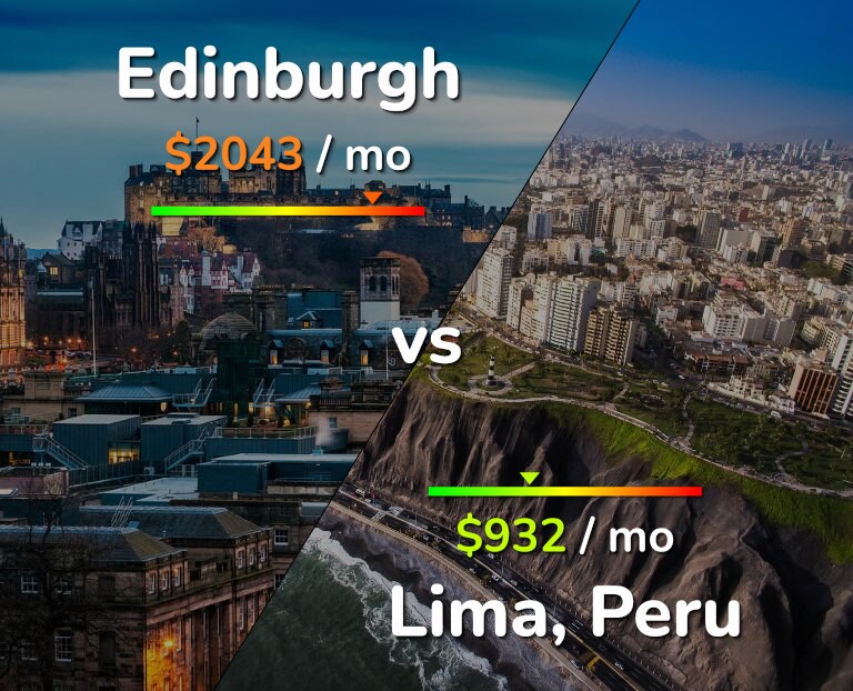 Cost of living in Edinburgh vs Lima infographic