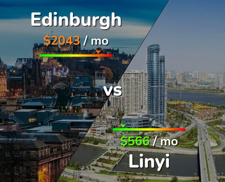 Cost of living in Edinburgh vs Linyi infographic