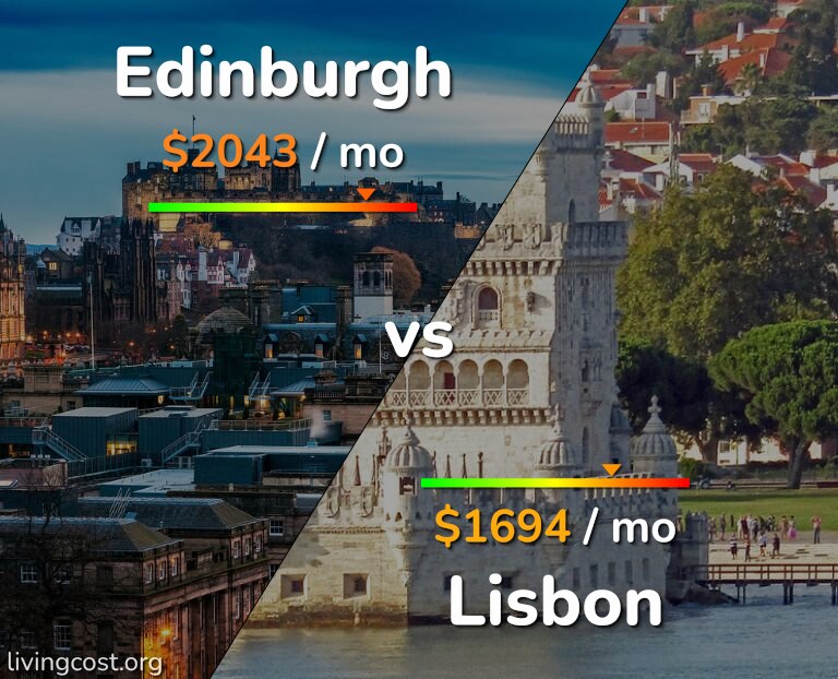 Cost of living in Edinburgh vs Lisbon infographic