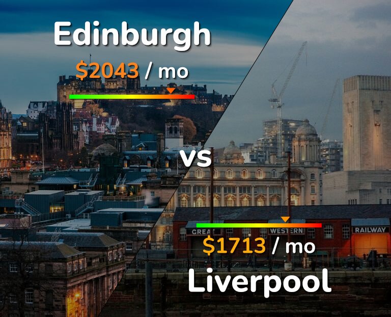 Cost of living in Edinburgh vs Liverpool infographic